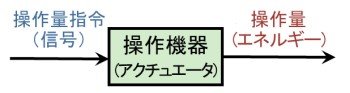 アクチュエータの機能図