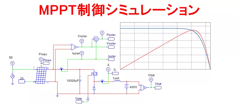 MPPTシミュレーション