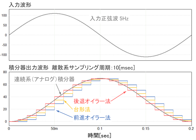 10msシミュレーション結果波形